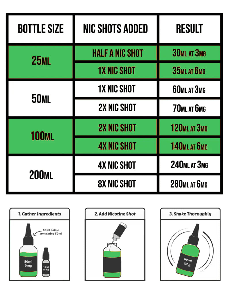 Freebase Nicotine Shot 10ml 20mg