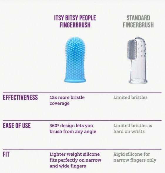 Silicone Dog Finger Tooth Brush